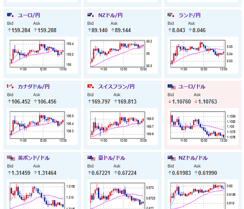 【相場】後場よりさらに円売りの動き　毎月勤労統計調査の中身や高田日銀審議委員発言の影響　ブロックRBA総裁はさらなる引き締め示唆も豪ドルに大きな反応はなし