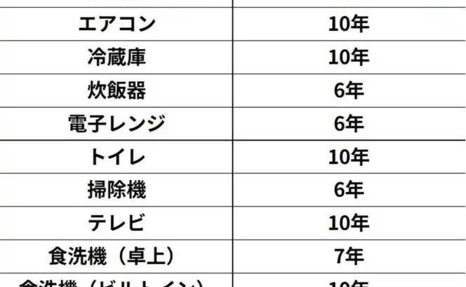 「洗濯機6年、トイレ10年」家電の寿命一覧表が発見されるｗｗｗｗ