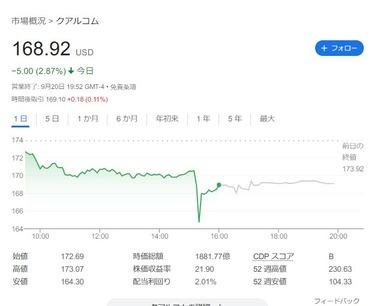 クアルコム､インテルを買収か 成立すれば900億ドル(約13兆円)の大型買収