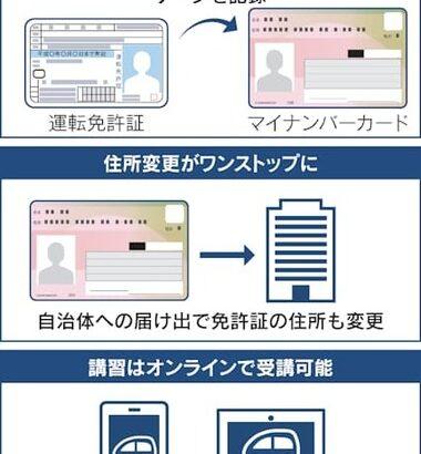 【マイナ免許証】マイナンバーカードと運転免許証の一体化､2025年3月24日に開始 オンライン講習も導入へ