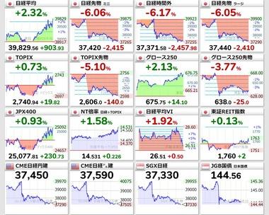 【悲報】石破ショックで日本株先物暴落