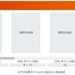 Kindleストア｢まとめ買いキャンペーン 最大12冊で最大12%ポイント還元｣が今日終了