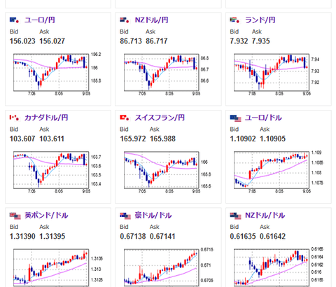 【為替市場】本日日本市場は休場　わずかに円高気味の動き