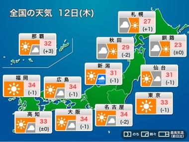 【超悲報】9月中旬なのに夏が全然終わらないｗｗ