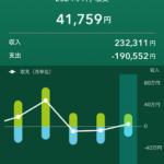 【悲報】ワイ、今月も赤字確定ｗｗｗｗｗｗｗｗｗｗｗｗｗｗｗ