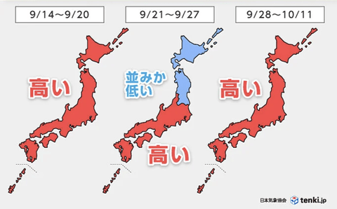 【悲報】気象庁「国民の皆さん！この残暑、10月半ばまで続きます！！」