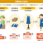 英国と日本の税制に対する考察 – 消費税と基礎控除の視点から