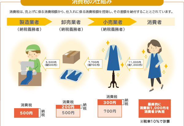 英国と日本の税制に対する考察 – 消費税と基礎控除の視点から