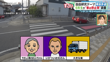 小学6年生が横断歩道の車の停止率を調査｢いかつい兄ちゃんは止まってくれる｡背が低い車､おばあちゃんは止まってくれません｣