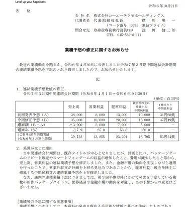 コーエーテクモHD､上期純利益50%上方修正 女帝の投資が好調