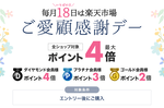 楽天市場｢毎月18日は楽天市場の日 ご愛顧感謝デー ポイント最大4倍｣を開催中