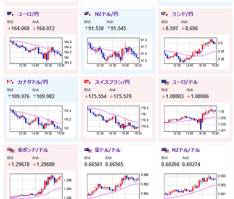 【相場】ドル円は１５１円台に突入　米債利回り下落　金、原油は上昇続ける