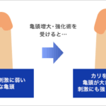 亀頭増大手術を受けたけど何か質問ある？