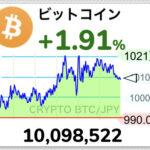 【仮想通貨】暴騰ビットコイン１０００万円突破