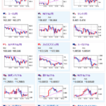 【相場】まもなくTSMC決算発表　ドル円はレンジ圏１ドル１４９円台半ば　豪雇用統計の影響で豪ドルは強い動き　TSMC決算懸念で半導体銘柄に売り