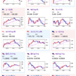 【為替相場】本日日銀金融政策決定会合、欧HICP、米PCEデフレーター、失業保険あり　ドル円は調整の動きで１５３円台前半　金、ビットコインは底堅い動き