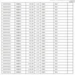 サウジアラビアの政府系ファンド､任天堂株を一部売却 数日前に買い増し検討報道