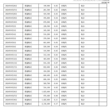 サウジアラビアの政府系ファンド､任天堂株を一部売却 数日前に買い増し検討報道