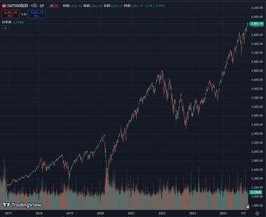 ゴールドマン｢S&P500の大幅上昇の10年は終わった｣