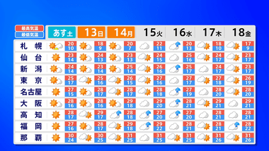 お前らの三連休の予定を書いてけ