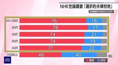 【謎】日本が「夫婦別姓」を頑なにを認めない理由ってなんなの