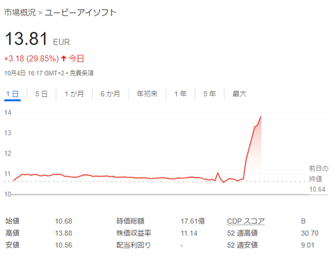 中国テンセントがUBIの買収を検討