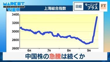 中国株､1週間の流入額が390億ドルで過去最高 日本株は20年ぶり大幅流出