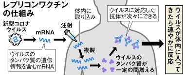 明治HD系､反ワクチン団体を名誉毀損で提訴へ｢コスタイベを導入した医療機関に誹謗中傷や脅迫が寄せられている｣