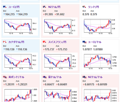 【相場】金先物は反発気味　為替市場はまだ円高の動きが進行中　1ドル１５２円台前半