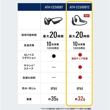 オーディオテクニカ､新型の軟骨伝導ヘッドホン｢ATＨ-CC500BT2｣を10月25日に発売 価格は2万1780円