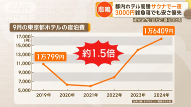 東京のホテル代の高騰が止まらない！休日はカプセルホテルが1万5000円 ホテル泊まれないから3000円のサウナで雑魚寝