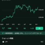 【悲報】ビットコイン値上がりする