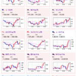 【相場】特に大きな材料なく１ドル１５１円台後半で推移　金も大きな動きなし