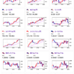 【相場】米債利回り上昇でさらにドル円は伸びる　１ドル１５４円台半ば　ビットコインは８万６０００ドル付近で揉み合い