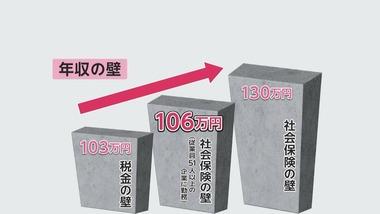 『年収の壁』の対策 厚労省｢パートの社会保険料､会社が肩代わりしたらいいじゃん！｣