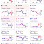 【相場】日本市場引け後に一旦円高の動き　１ドル１５６円割れ　英GDPは弱い数字でポンドも売られる