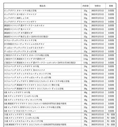 湖池屋､スナック菓子33品を2月1日に3～11％値上げ ｢カラムーチョチップス ホットチリ｣｢4連スティックポテト｣など