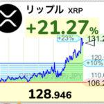 【速報】仮想通貨リップル、前日比20%で130円をタッチ。年初来最高値更新【XRP】