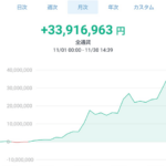 【超朗報】ワイ、仮想通貨で今月プラス３０００万円ｗｗｗｗｗｗ