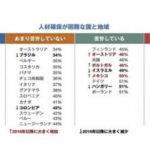 【悲報】日本さん、ガチで人手不足が深刻な模様