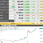 【超速報】ビットコイン８万ドル突破！！！！！！！！！