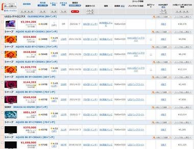 【悲報】8Kテレビ、全滅してた