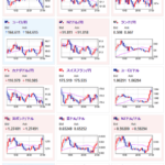 【相場】米CPI前で調整の動き　ドル円は１５５円付近で上下　特に目立った材料はなし
