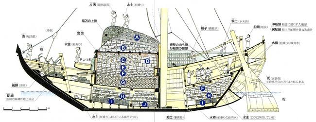 【J】江戸時代の船、危なっかしい