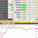 【相場・アンケートあり】リップル（XRP）が強烈な伸び　一時３０％超上昇　ビットコインは土曜日は横ばい圏　来週のドル円はどうなる？