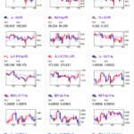 【為替相場】ドル円は２００MAを抜けられず１ドル１５１円台半ばでレンジに　本日はユーロ圏HICP、カナダGDPなど発表