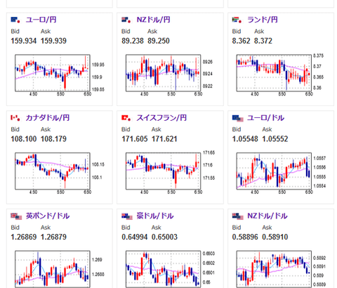 【為替相場】ドル円は２００MAを抜けられず１ドル１５１円台半ばでレンジに　本日はユーロ圏HICP、カナダGDPなど発表