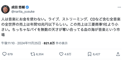 成田悠輔「人は音楽にお金を使わない。全世界の売上は年間10兆円以下。ちっちゃなパイを無数の天才が奪い合ってる血の海が音楽という市場」