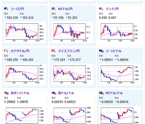 【相場】ドル円は窓埋めをせずに一時１５１円台に　アイオワ州でのハリス氏有利影響かとの報道