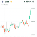 【朗報】イーサリアム、爆上げ開始